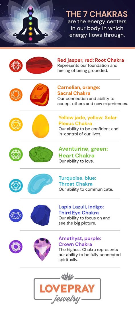 Benefits of Wearing Chakra Bracelets | Types of Chakra Bracelets ...