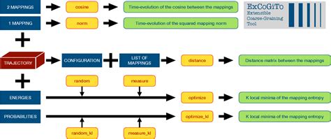 Figure From Excogito An Extensible Coarse Graining Toolbox For The