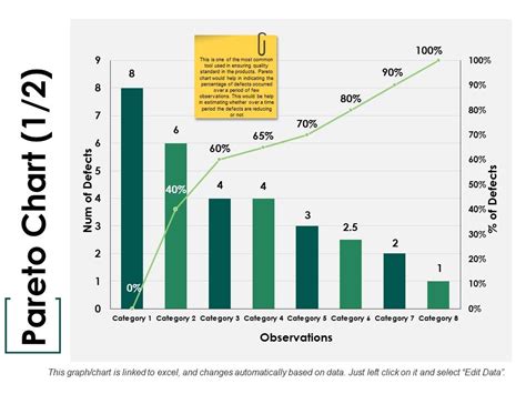 Pareto Chart Ppt Powerpoint Presentation Summary Show