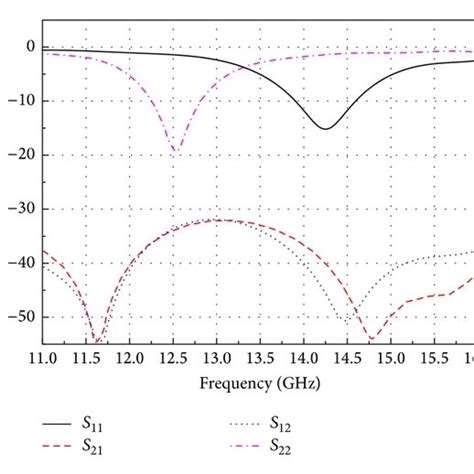 8 × 10 Dual Polarized Ku Band Microstrip Patch Antenna Array Simulation Download Scientific