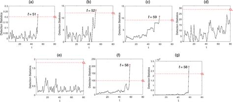 Thompson Sampling Based Partially Observable Online Change Detection