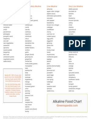 Printable Alkaline Food Chart