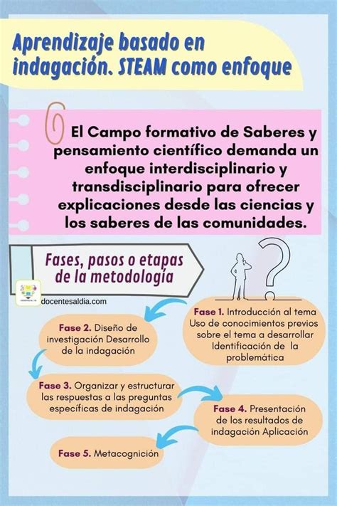 Pin de Gloria García Ramírez en Educación Estrategias de enseñanza