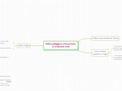 Modelos pedagógicos contemporáneos en la e Mind Map