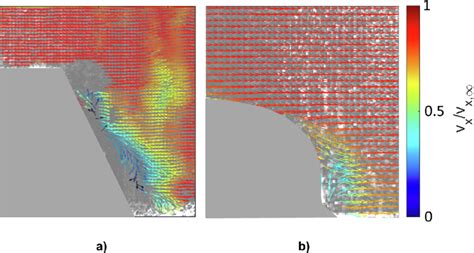 Velocity Contour Plots Of The Baseline A And Upm Optimized B Fins