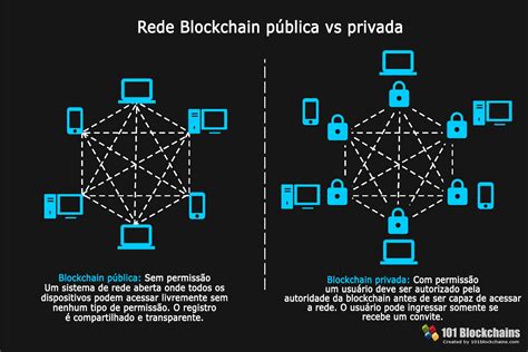 O Guia Definitivo da Tecnologia Blockchain Uma Revolução Para Mudar o