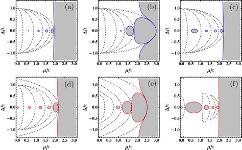 Topological Phase Diagrams For Modulated Chemical Potentials Top