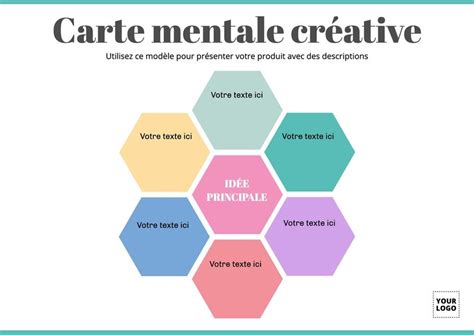 Mind Map Mod Les Et Exemples Gratuits Et Modifiables En Ligne