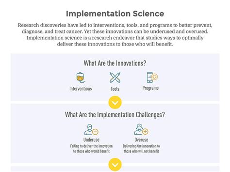 Implementation Science Infographic Nci