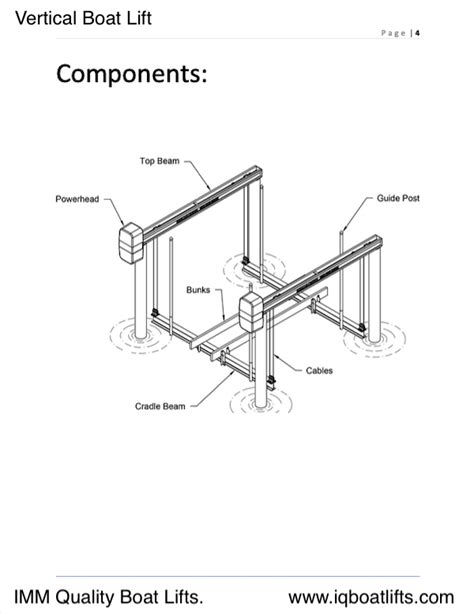 Boat Lift Types – InterNACHI Inspection Narrative Library