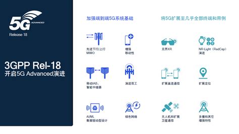 高通徐晧分享5g标准最新进展，阐述5g Advanced技术趋势