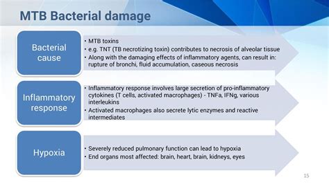 Bacterial Pathogenesis Of Pulmonary Infection Ppt Download