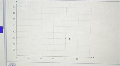 Solved Graph the following linear function using a table of | Chegg.com