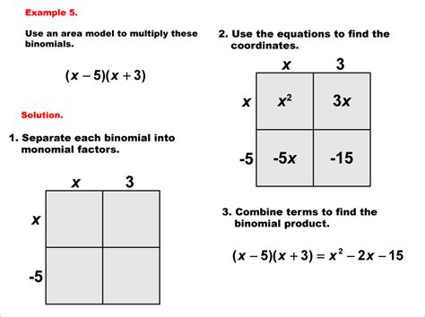 Math Example Area And Perimeter Area Models For Polynomials Example