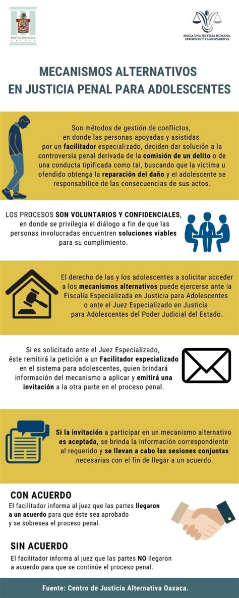 Tsjoaxaca On Twitter Juevesdejusticiaalternativa Los Mecanismos