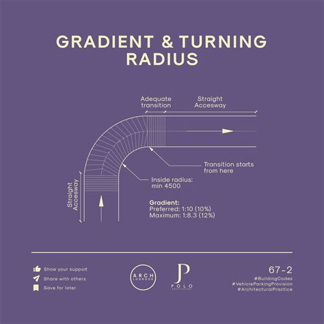 Car Turning Radius Standard Hyacinth Westfall