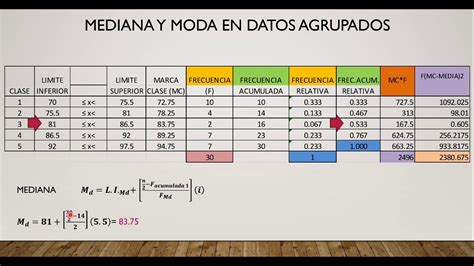 Como Calcular La Moda En Una Tabla De Frecuencias Printable Templates