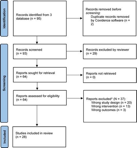 Full Article Digital Directly Observed Therapy To Monitor Adherence To