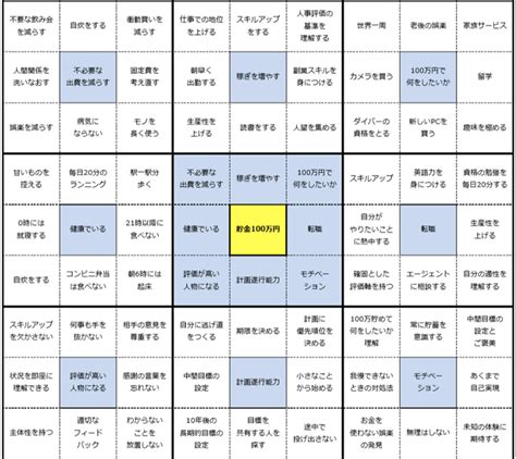 マンダラートとは？大谷翔平も使った目標達成シートを解説｜トゥモローゲート株式会社