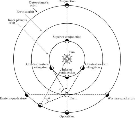 Mercury Planet Drawing at GetDrawings | Free download