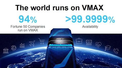 Dell VMAX 950F: Raises Bar for High-End All Flash Storage | Dell USA