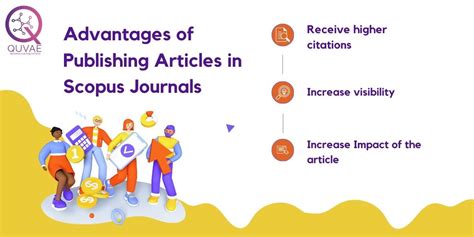 Journals for publishing research paper | Quvae