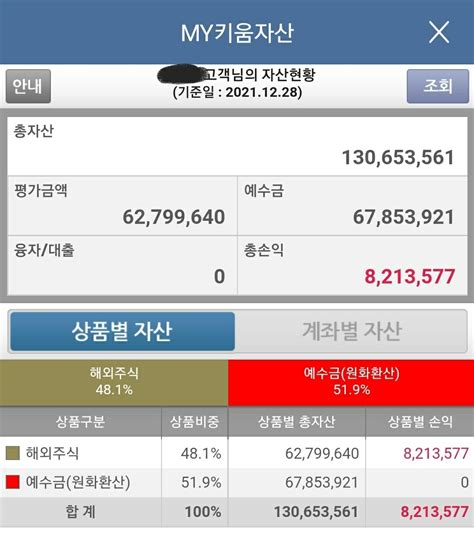 블라인드 주식·투자 2021년 이른결산