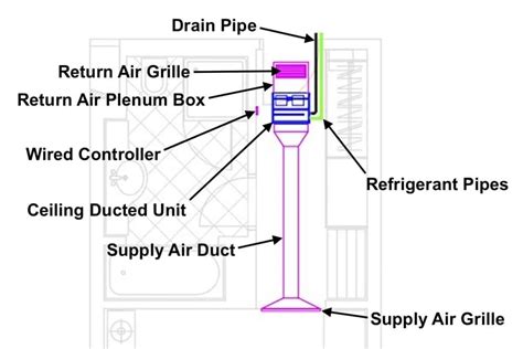 Ducted Mini Split Guide: Basics, Comparison & Installation