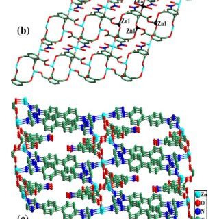 A The Coordination Environment Of Zn Ii Ion In Hydrogen Atoms Are