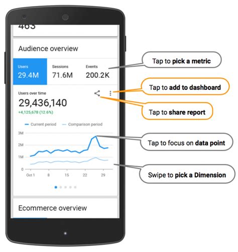 The New Google Analytics Mobile App Online Behavior