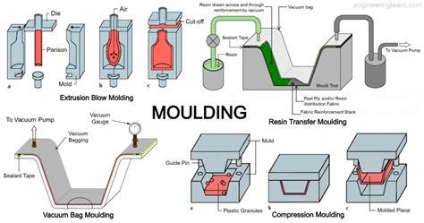 Top Extrusion Moulding Animation Lifewithvernonhoward