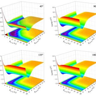 Threedimensional Diagrams And The Corresponding Contour Maps Of The