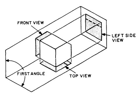 First And Rd Angle Projection