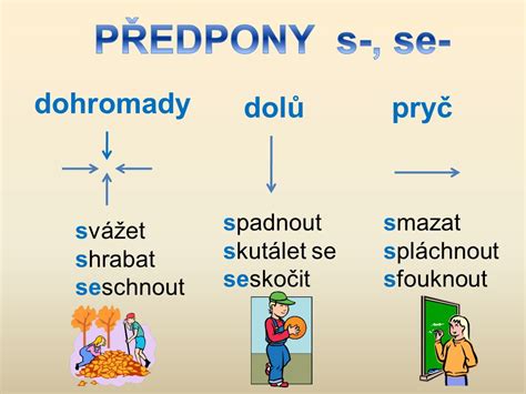 Psaní Předpon ppt stáhnout