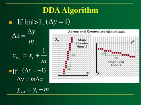 Ppt Output Primitives Powerpoint Presentation Free Download Id464247