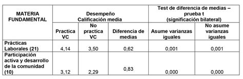 Fuente Elaboración Propia 2016 Download Scientific Diagram