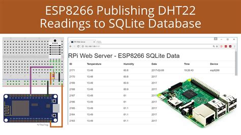 Esp32 Ntp Time Setting Up Timezones And Daylight Saving Time Random