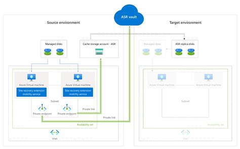 Enterprise Scale Bcdr For Azure Vmware Solution Cloud 51 Off