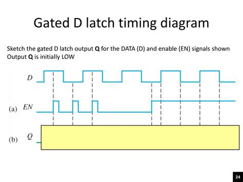 Positive d latch timing diagram - Julicrush