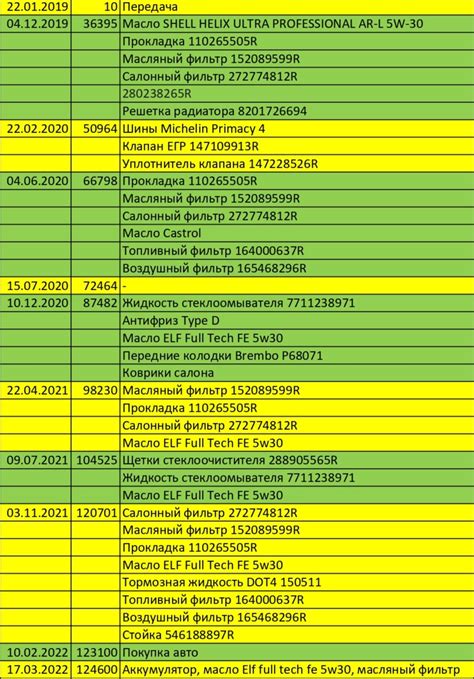 8201726694 Решетка защитная радиатора пласт RENAULT Запчасти на DRIVE2