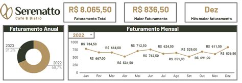 BI Excel Dashboard Power Query Alura Cursos Online