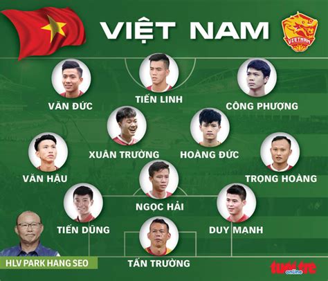 Cập nhật Toàn bộ số áo các cầu thủ đội tuyển Việt Nam tham dự vòng