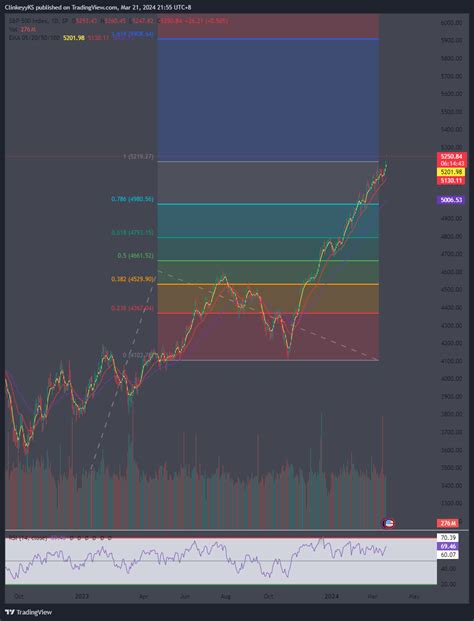 SP SPX Chart Image By ClinkeyyKS TradingView