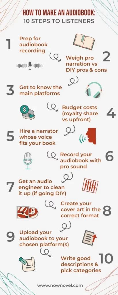 How To Make An Audiobook Steps To Listeners Now Novel