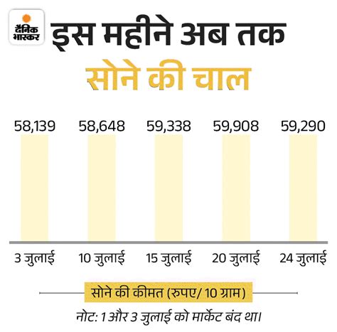 Gold Silver Price Gold Silver Gold Came At 59 Thousand And Silver