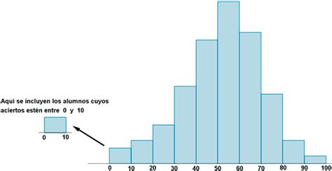 Que Son Los Histogramas Definicion Caracteristicas Y Ejemplos Images