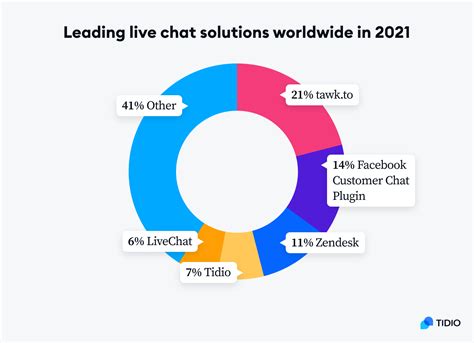 10 Best Zendesk Alternatives in 2023 [Ranking]