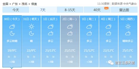 元旦假期！信宜的天气这样变化多云山区气温