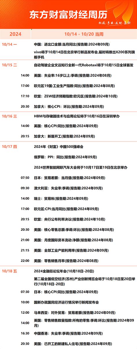 下周重磅日程：10月14日至10月20日当周重磅财经事件一览 东方财富网