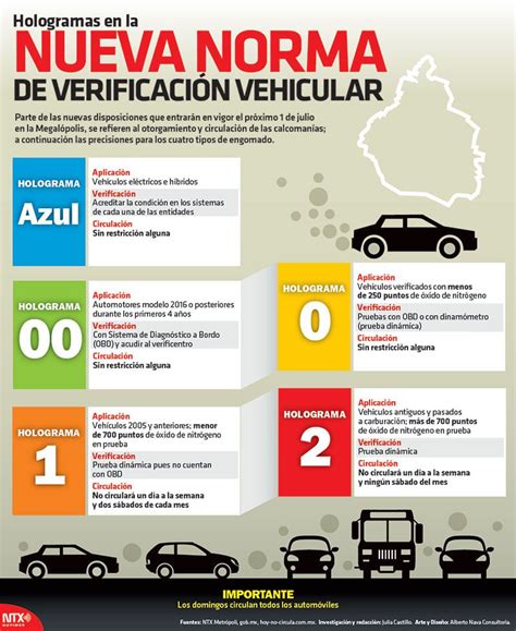 Nueva Verificaci N Vehicular Ideassquad